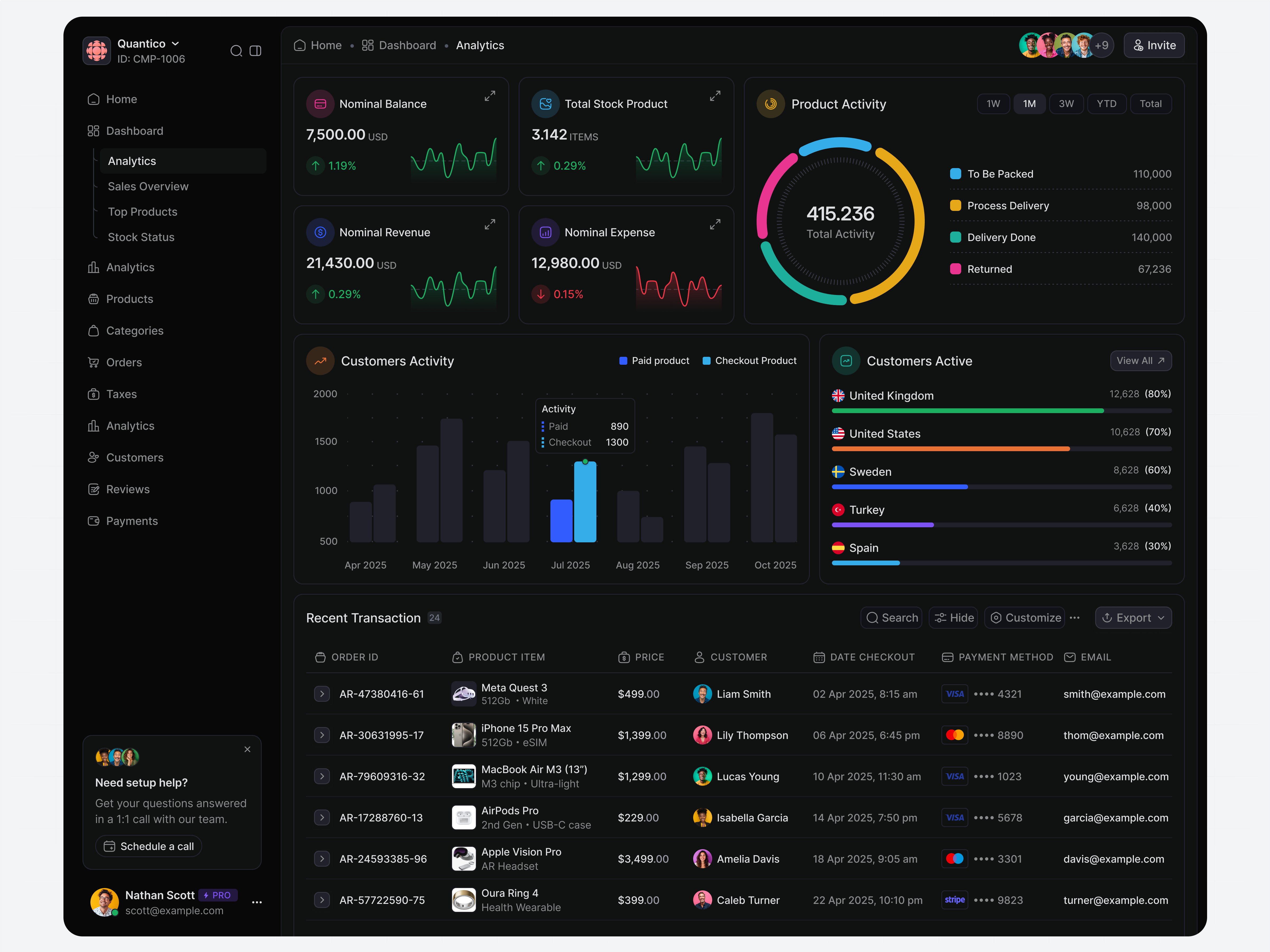 Dashboard Analytics